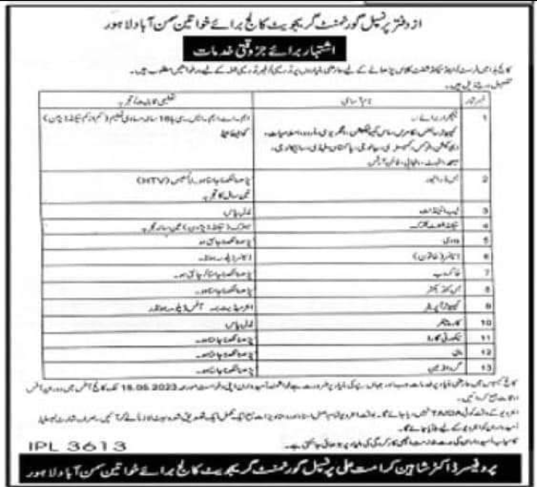 Government Graduate College for Women Jobs (Lecturers Admin Staff)