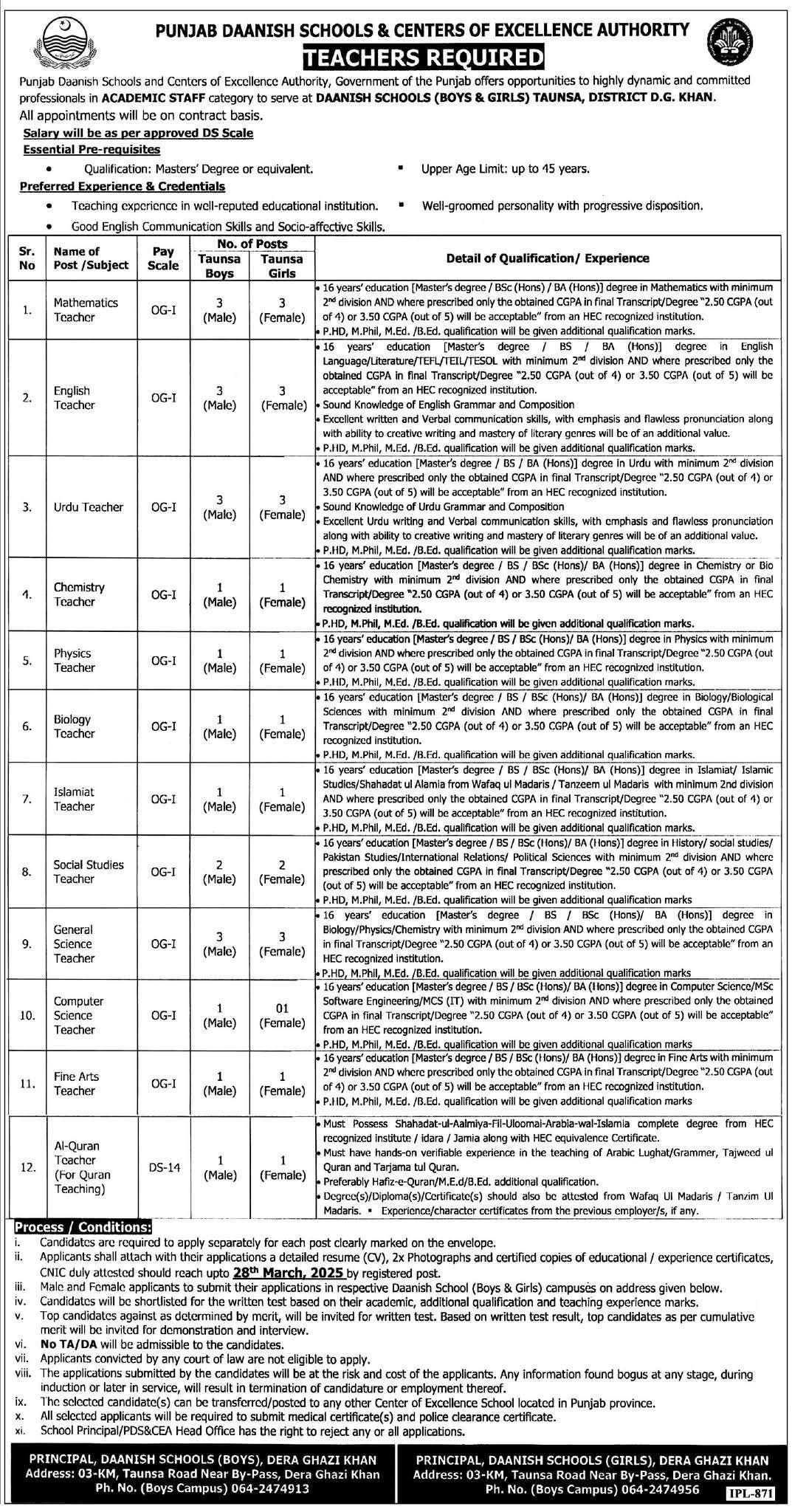 New Punjab Daanish Schools Teaching Jobs 2025