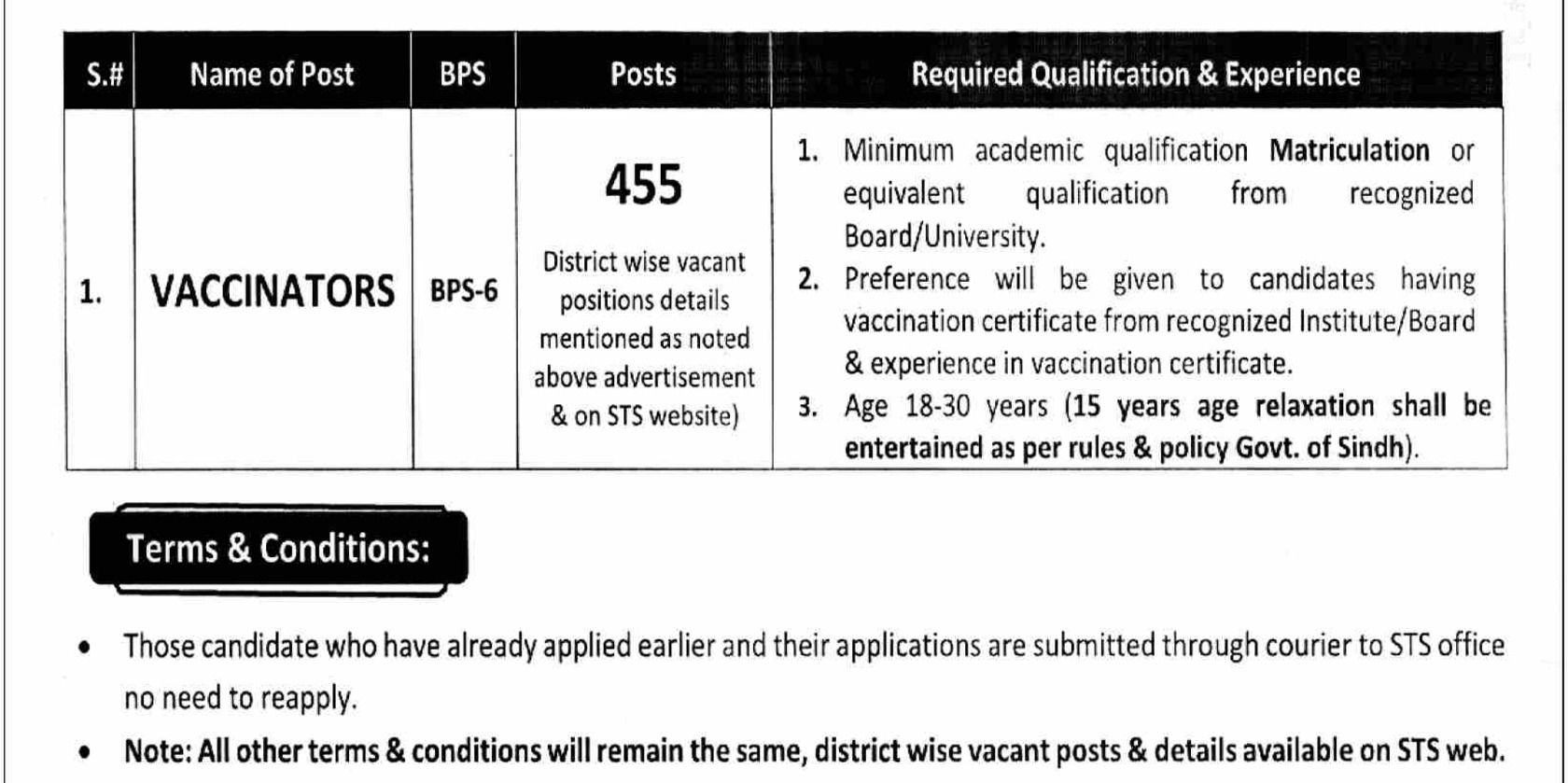 Vaccinator (BPS-06) Job Vacancies 2024