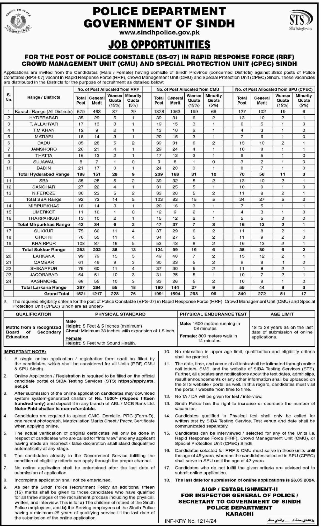 3852 BPS-07 Vacancies Sindh Police 2024 (RRF, CMU, CPEC)
