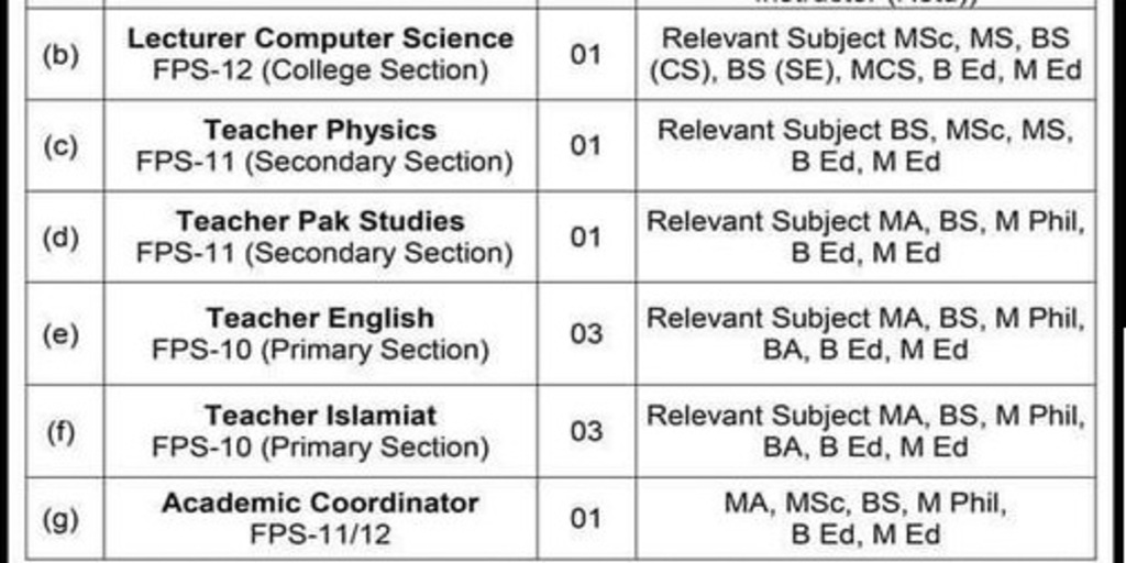 Air Base Inter College Jobs 2024 - Lecturer and Teachers in MAY