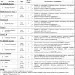 Army Public School Jobs 2024 (Teachers BPS-16) at FWO Multan