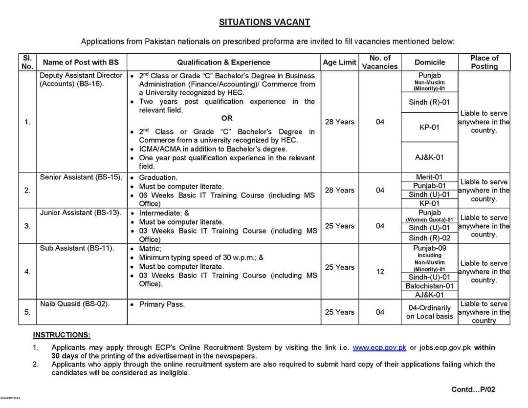Election Commission of Pakistan (ECP) Jobs 2024 (Multiple Job Vacancies BS-02 to BS-18)