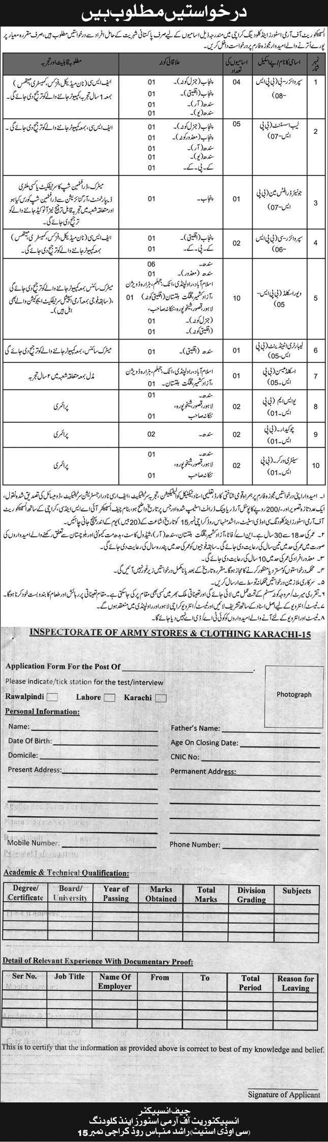 Inspectorate Of Army Stores and Clothing Jobs 2024 (Regular Basis)