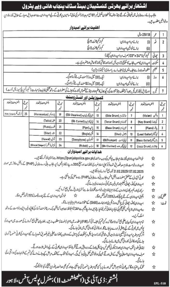 Punjab Highway Police Jobs 2025