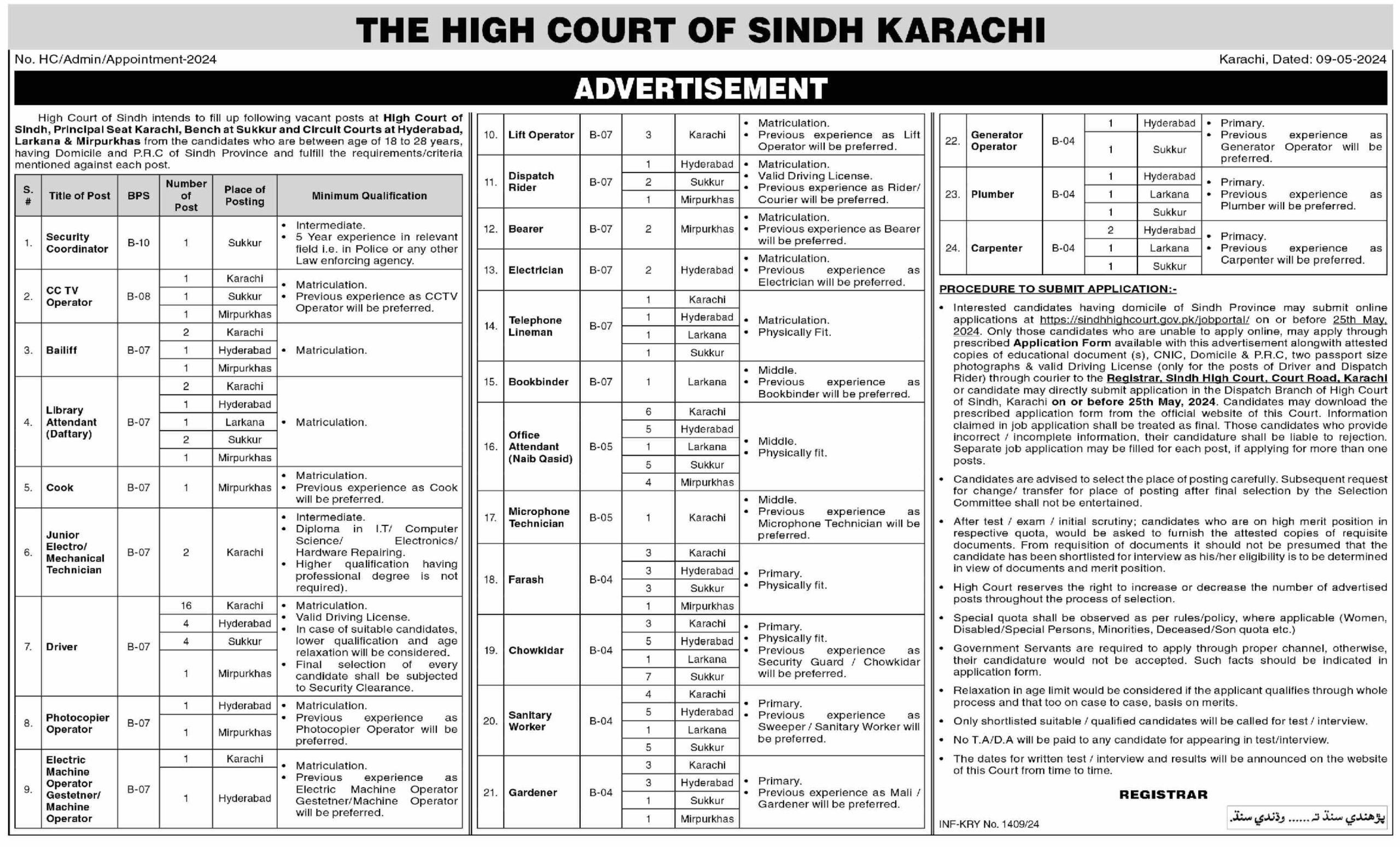 Sindh High Court Jobs Advertisement 1