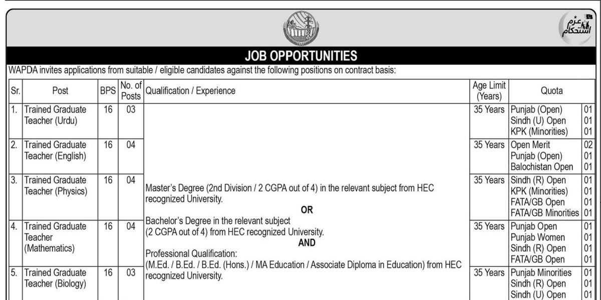 WAPDA Trained Graduate Teachers (BPS-16) Jobs 2024