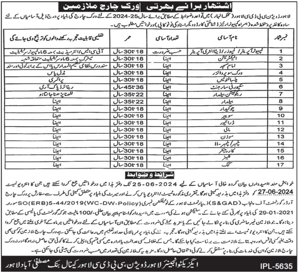 Irrigation Department Punjab Jobs 2024 Computer Operator and Others