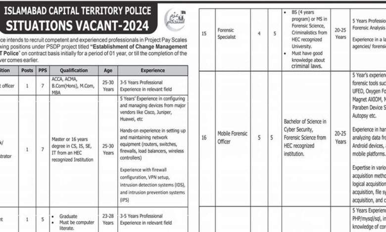 Islamabad Police Jobs 2024 Latest Advertisement (PPS-01 to PPS-07)