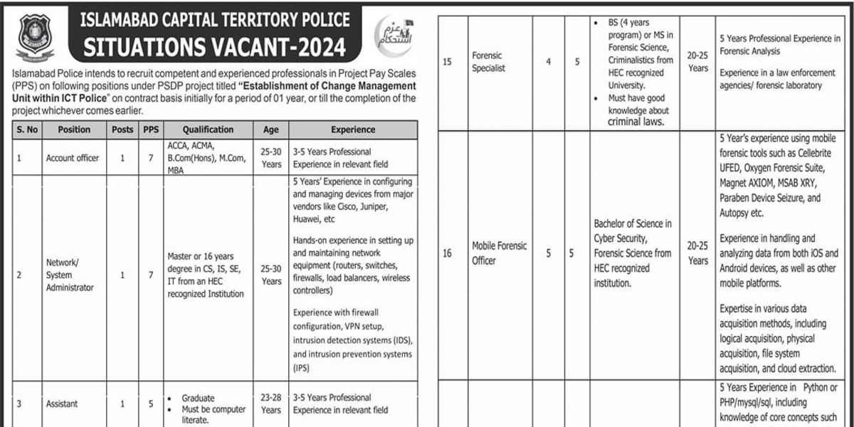 Islamabad Police Jobs 2024 Latest Advertisement (PPS-01 to PPS-07)