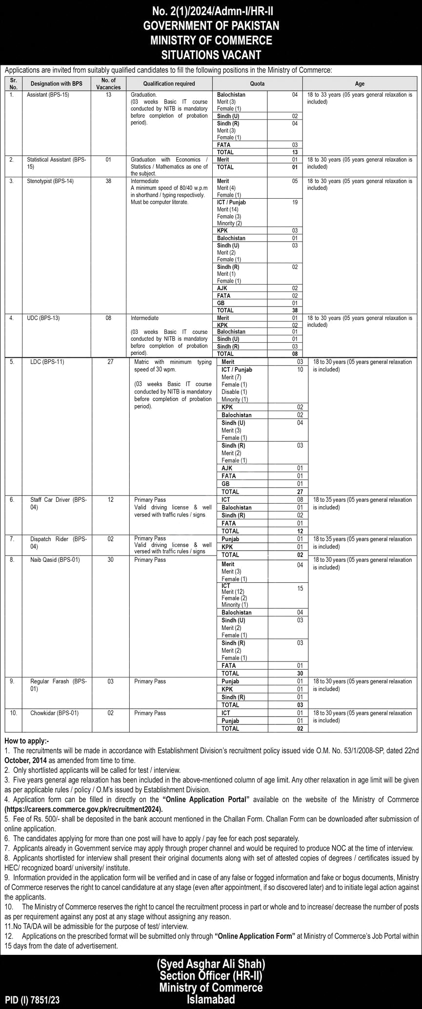 Ministry of Commerce Jobs 2024 BPS-01 to BPS-15 for Primary to Graduation