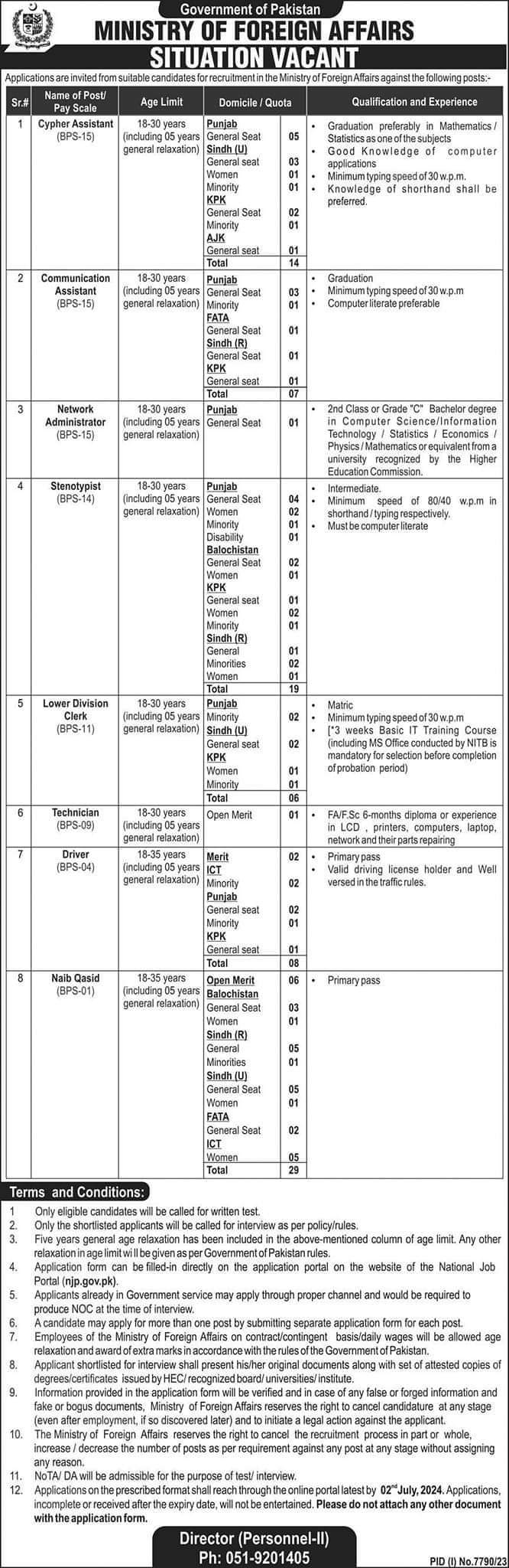 Ministry of Foreign Affairs Jobs 2024 (BPS-01 to BPS-15)