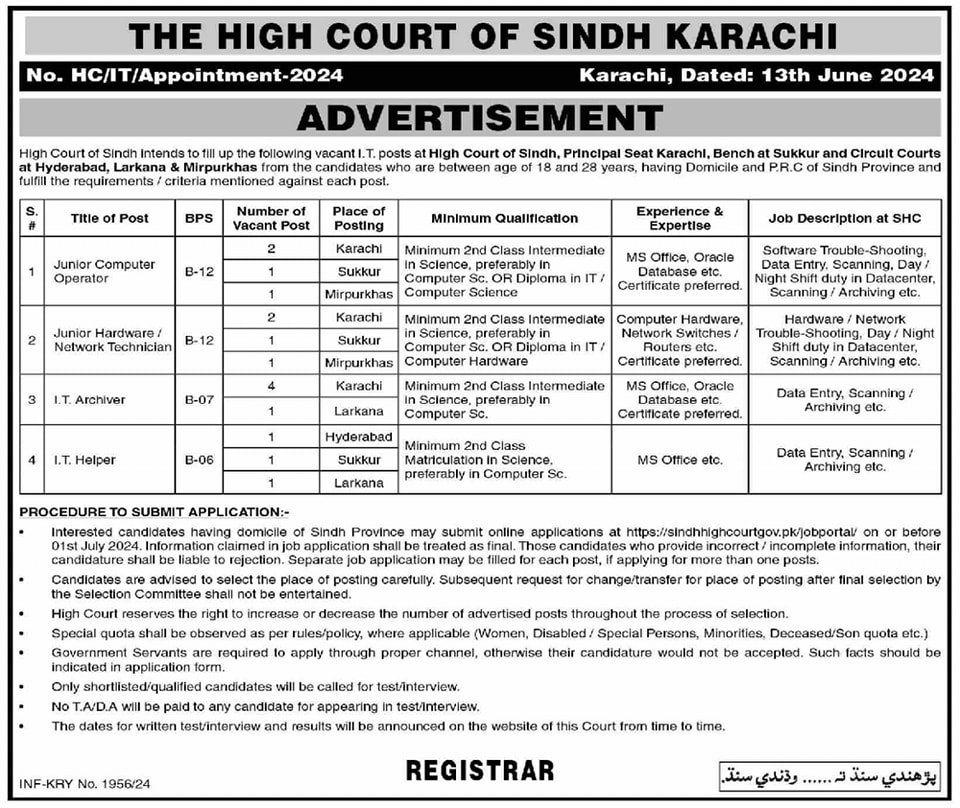 Sindh High Court Jobs June 2024