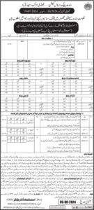 Assistant Sub Inspector ASI Jobs 2024