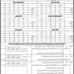 Assistant Sub Inspector ASI Jobs 2024