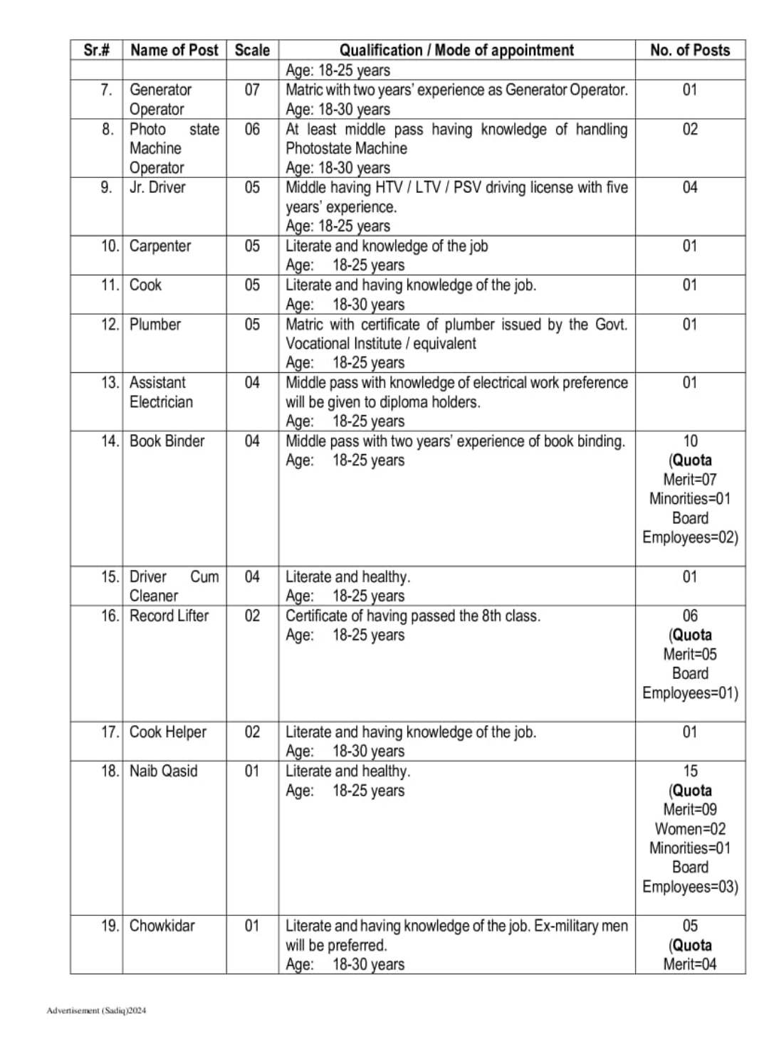 BISE Rawalpindi Jobs Advertisement 2024 - Page 2