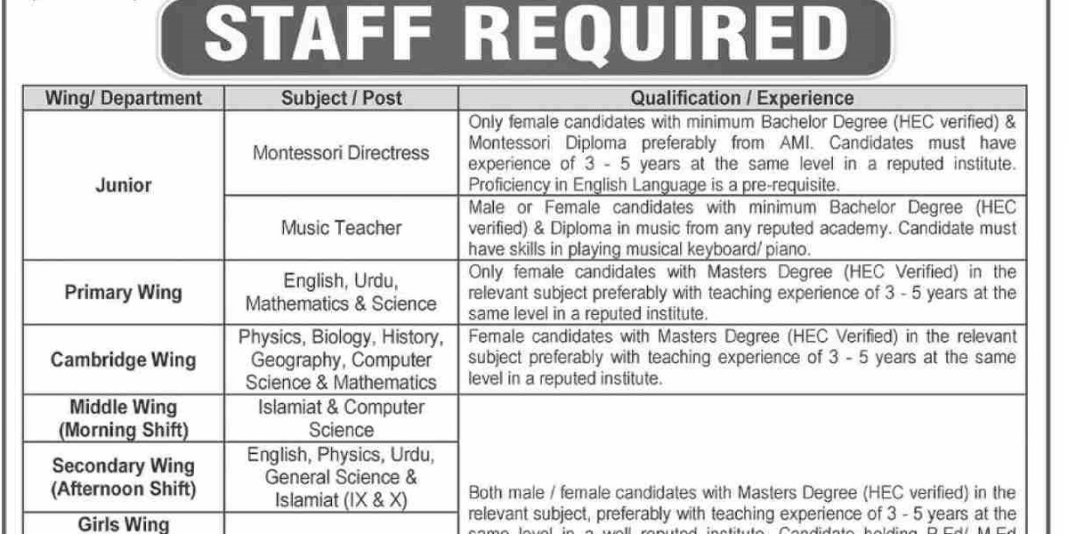 Bahria College Karsaz Teaching Jobs 2024