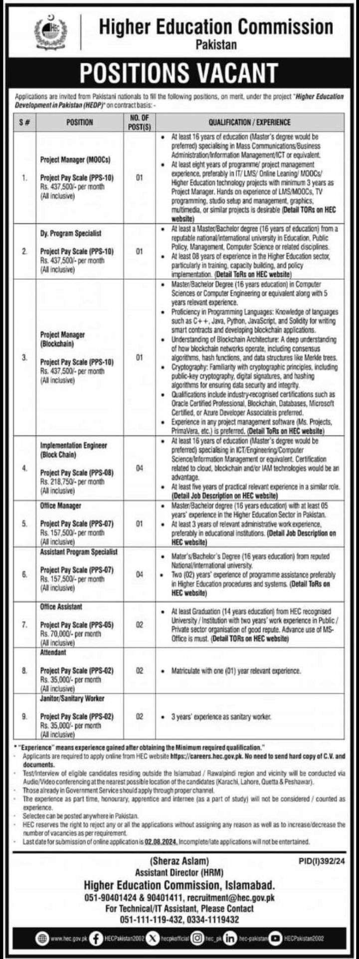 Higher Education Commission HEC Latest Jobs 2024