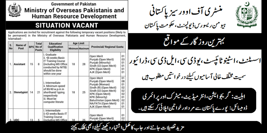 Ministry of Overseas Pakistanis Latest Jobs July 2024