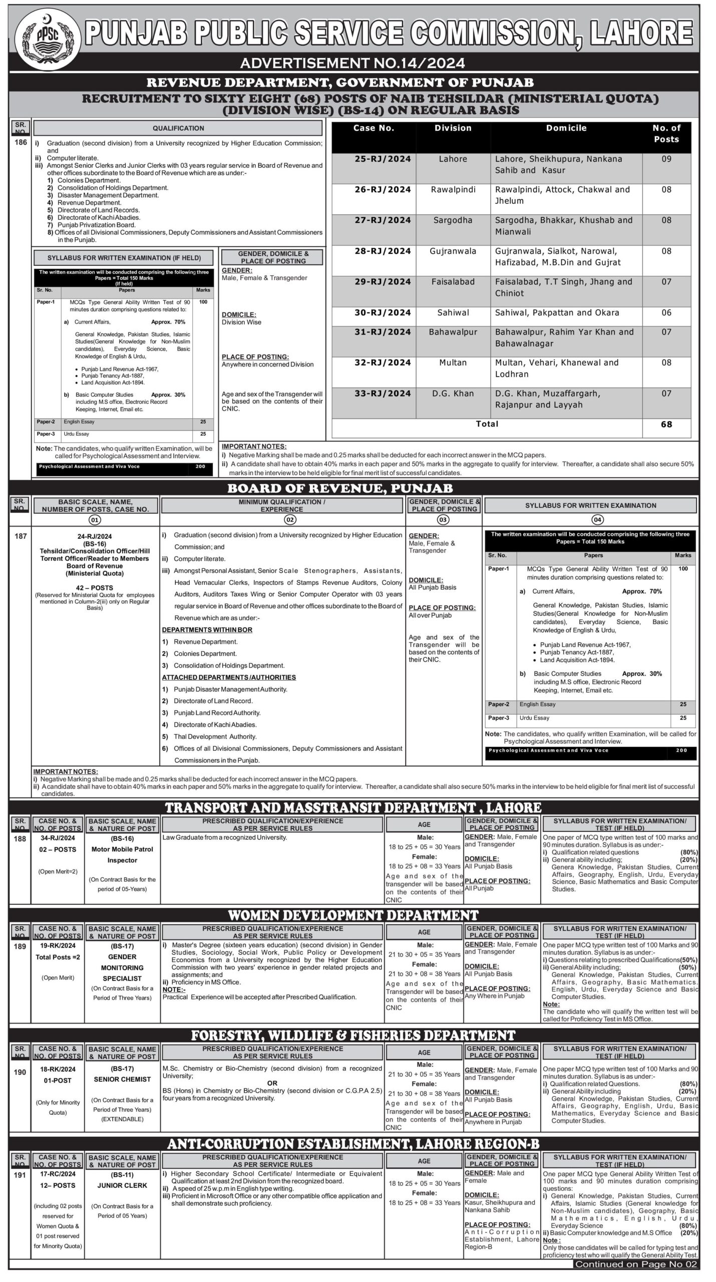PPSC Jobs Advertisement No 14 - Page 1
