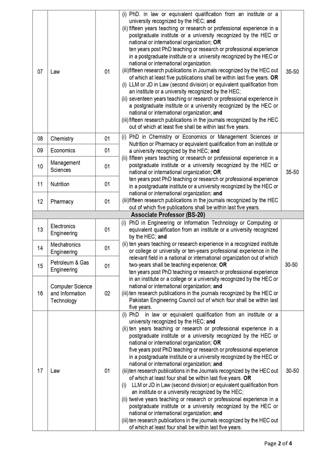 The University of Chakwal Jobs 2024 - Page 2