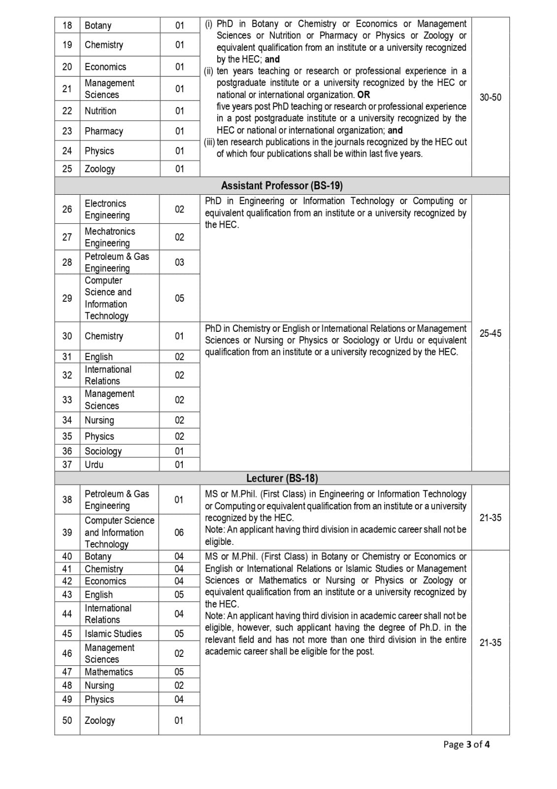 The University of Chakwal Jobs 2024 - Page 3