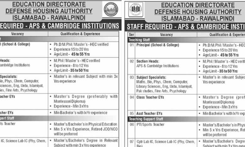 APS Army Public School Education Directorate DHA Jobs 2025