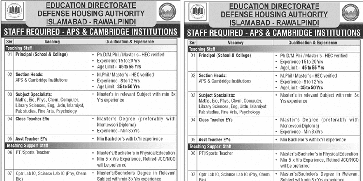 APS Army Public School Education Directorate DHA Jobs 2025