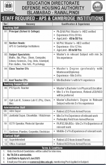 APS Army Public School Education Directorate DHA Jobs 2025