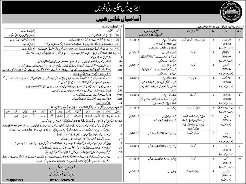 Airport Security Force ASF Latest Jobs 2024 for Civilians