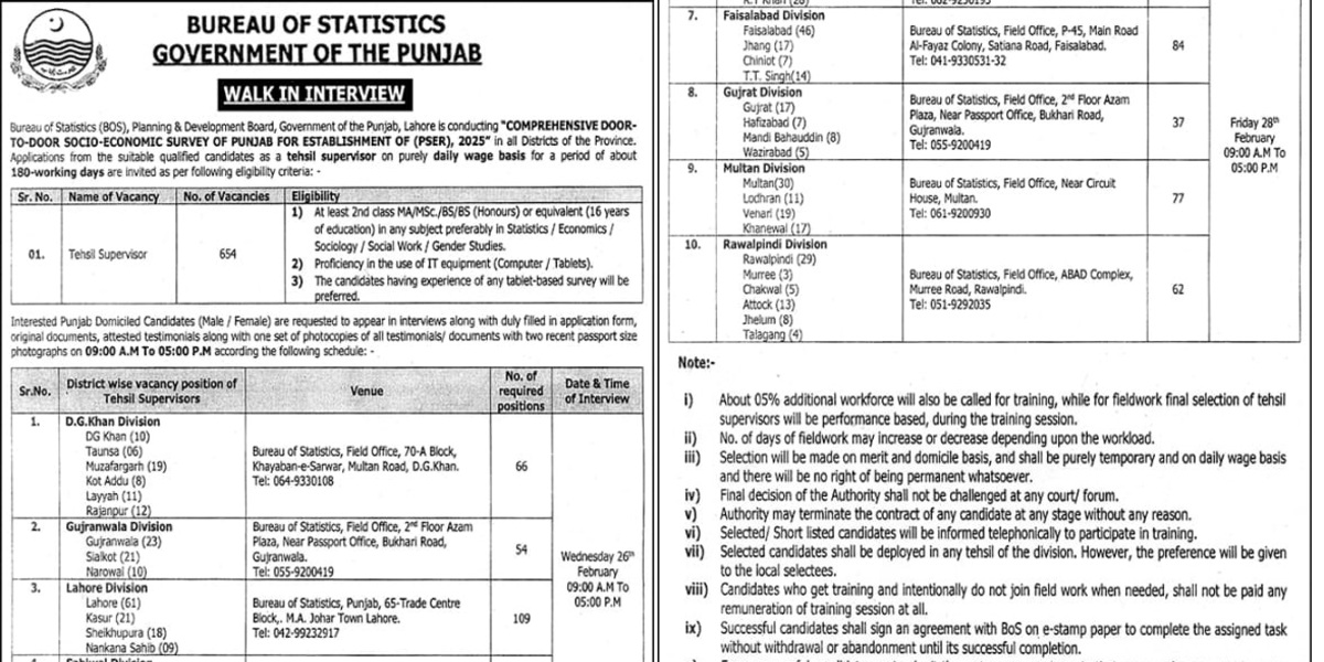 Bureau of Statistics Punjab Jobs 2025