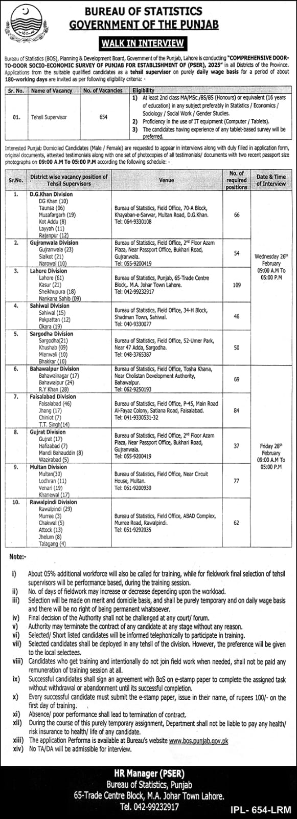 Bureau of Statistics Punjab Jobs 2025