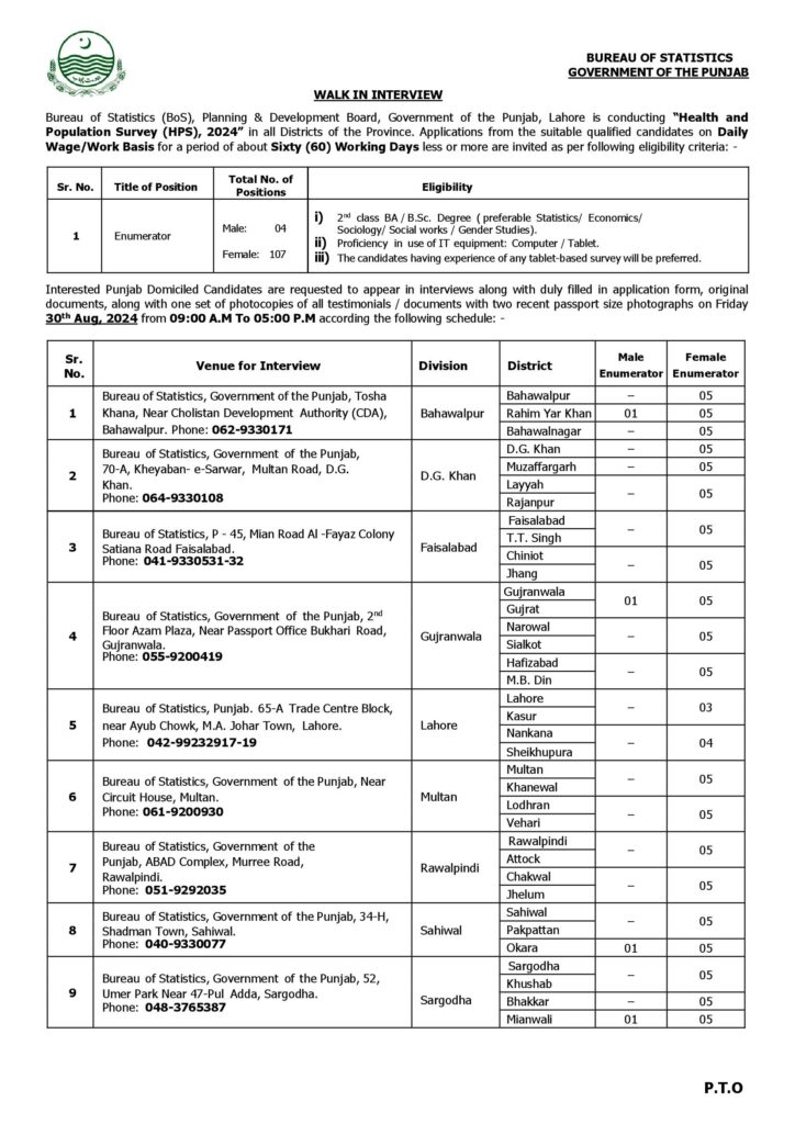 Bureau of Statistics Punjab Latest Jobs August 2024 - Page 1