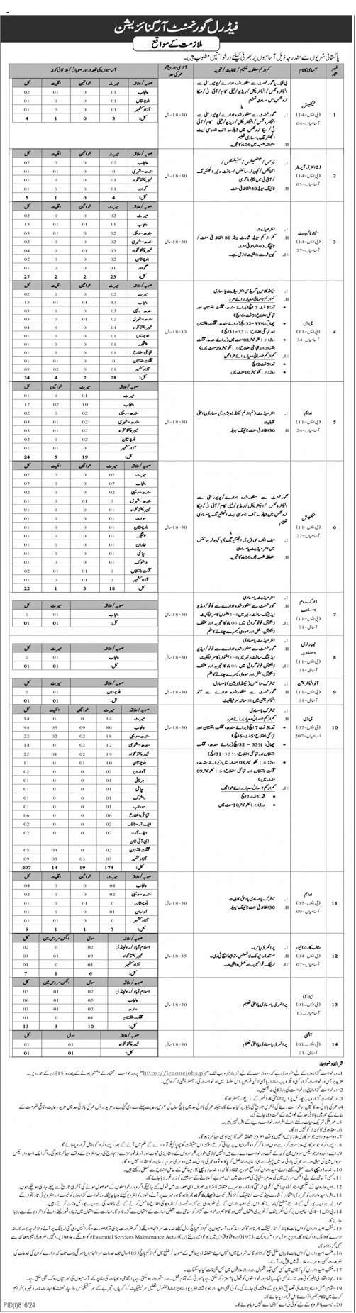 Intelligence Bureau IB Jobs 2024 Apply Online Latest Advertisement