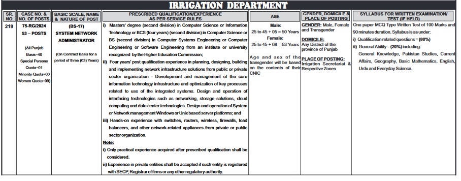 Irrigation Department Punjab Latest Jobs 2024