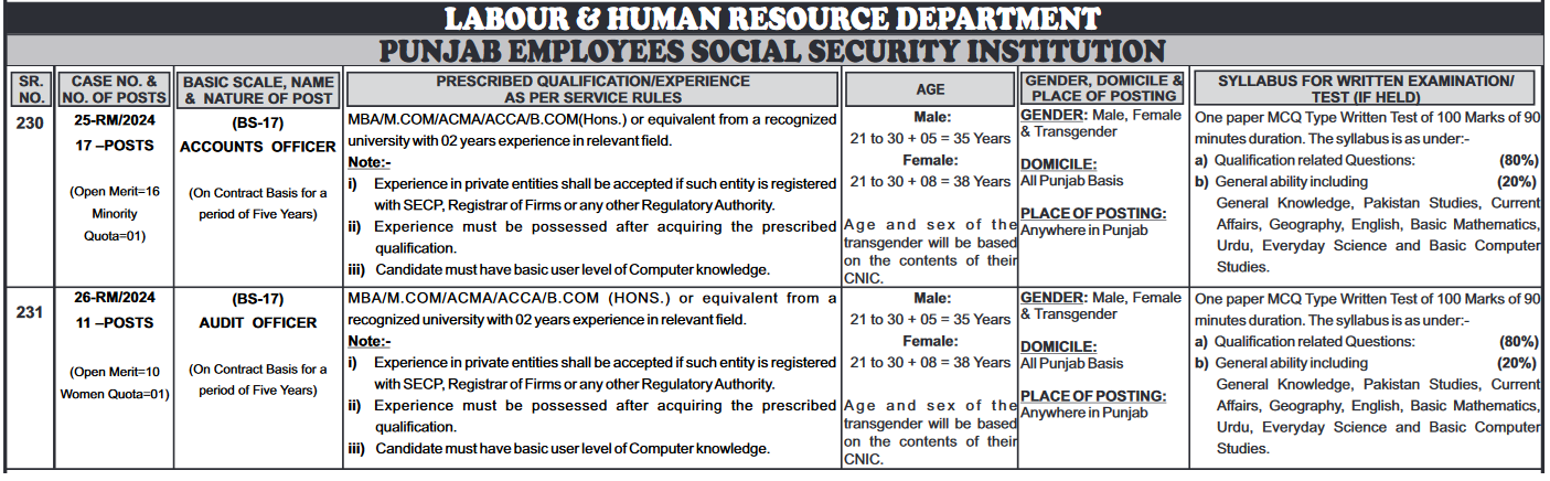 Labour & Human Resource Department Punjab Jobs 2024