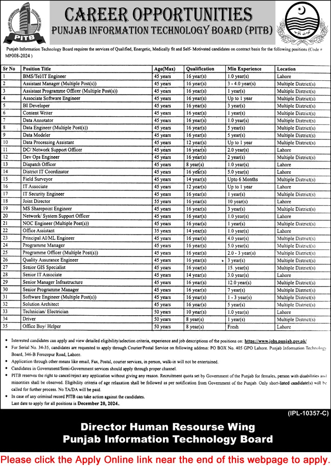 PITB Jobs December 2024