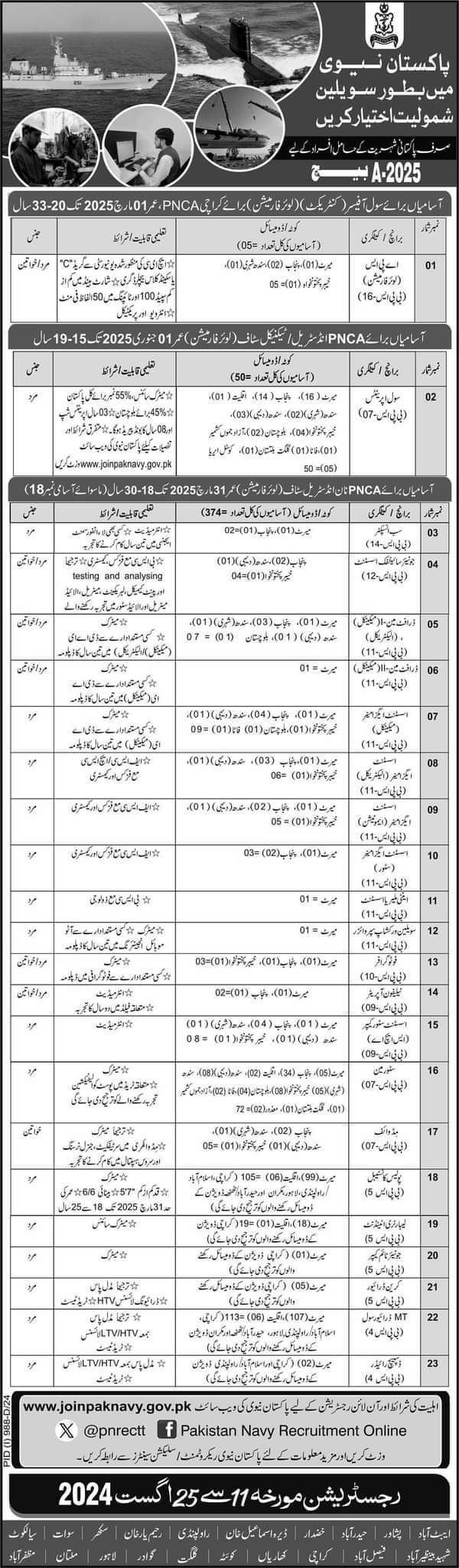 Pak Navy Civilian Jobs 2024 Batch A-2025 Online Apply