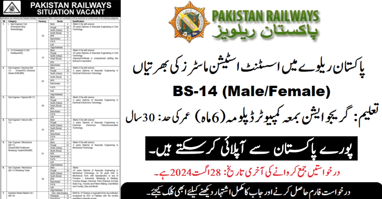 Pakistan Railways Assistant Station Master (BS-14) Jobs 2024