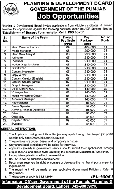 Planning and Development Department Punjab Latest Jobs 2024