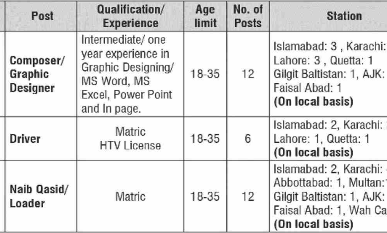 Public Sector Organization PO BOX 1169 Islamabad Jobs 2024 Advertisement