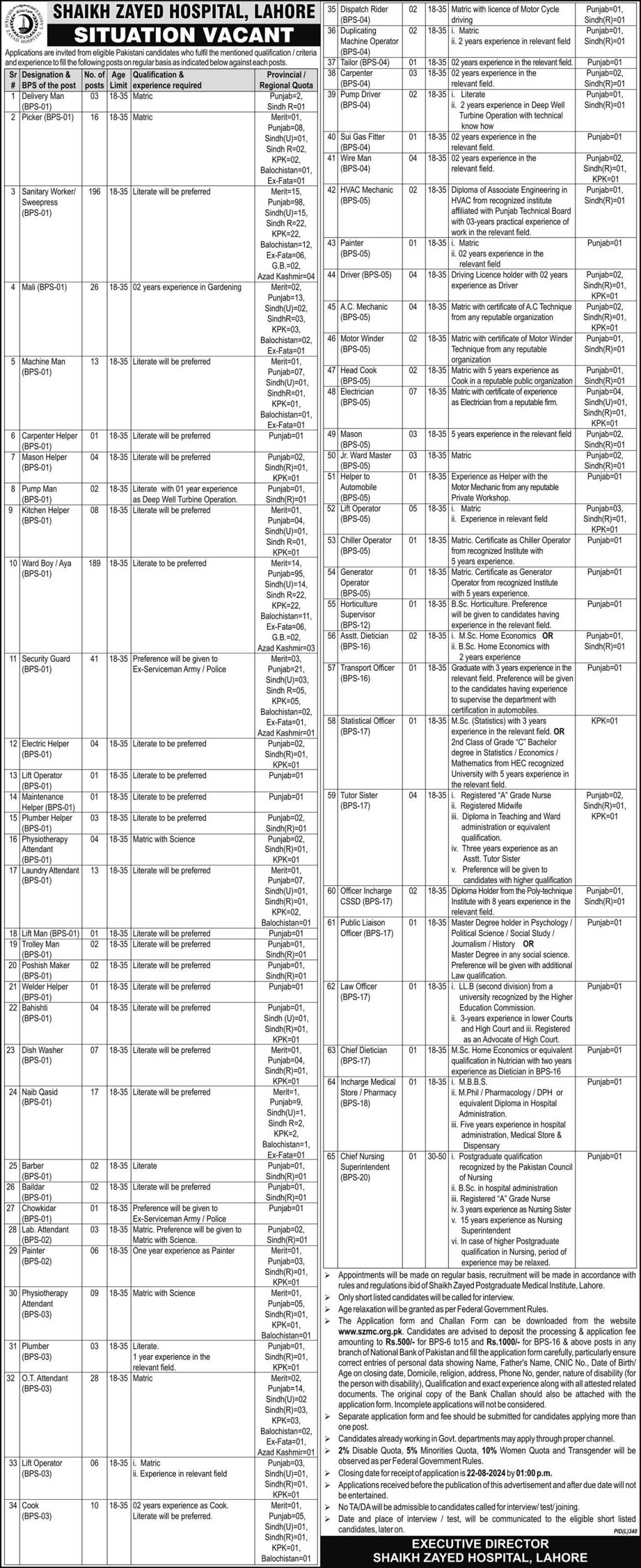 Shaikh Zayed Hospital Lahore Latest Jobs August 2024