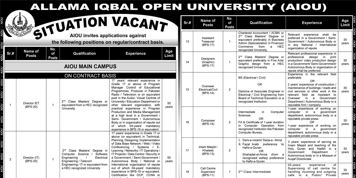 AIOU Latest Jobs September 2024