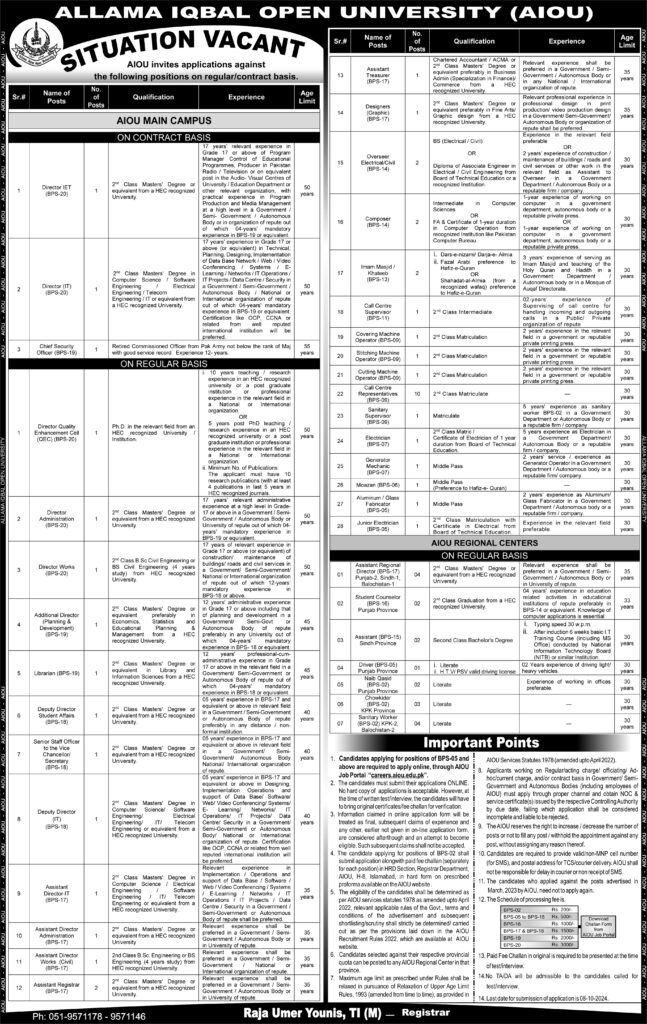 Allama Iqbal Open University AIOU Latest Jobs 2024