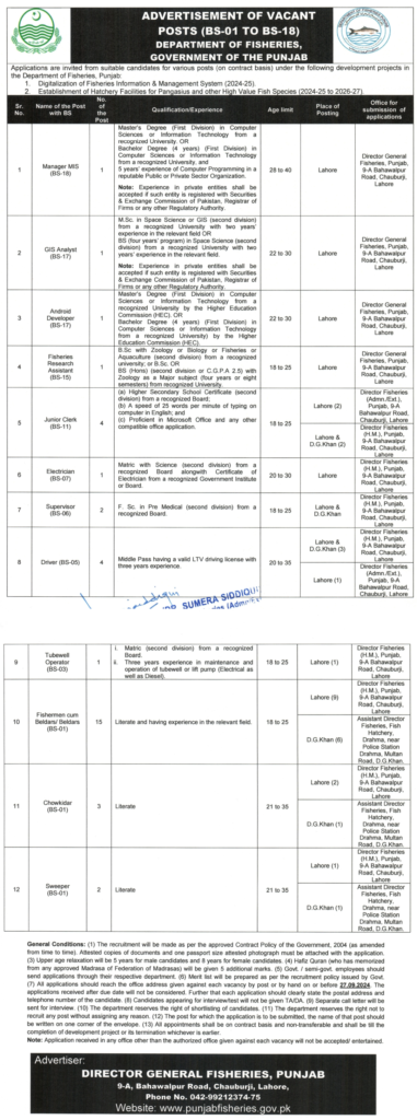 Fisheries Department Punjab BPS-01 to BPS-18 Job Opportunities for September 2024