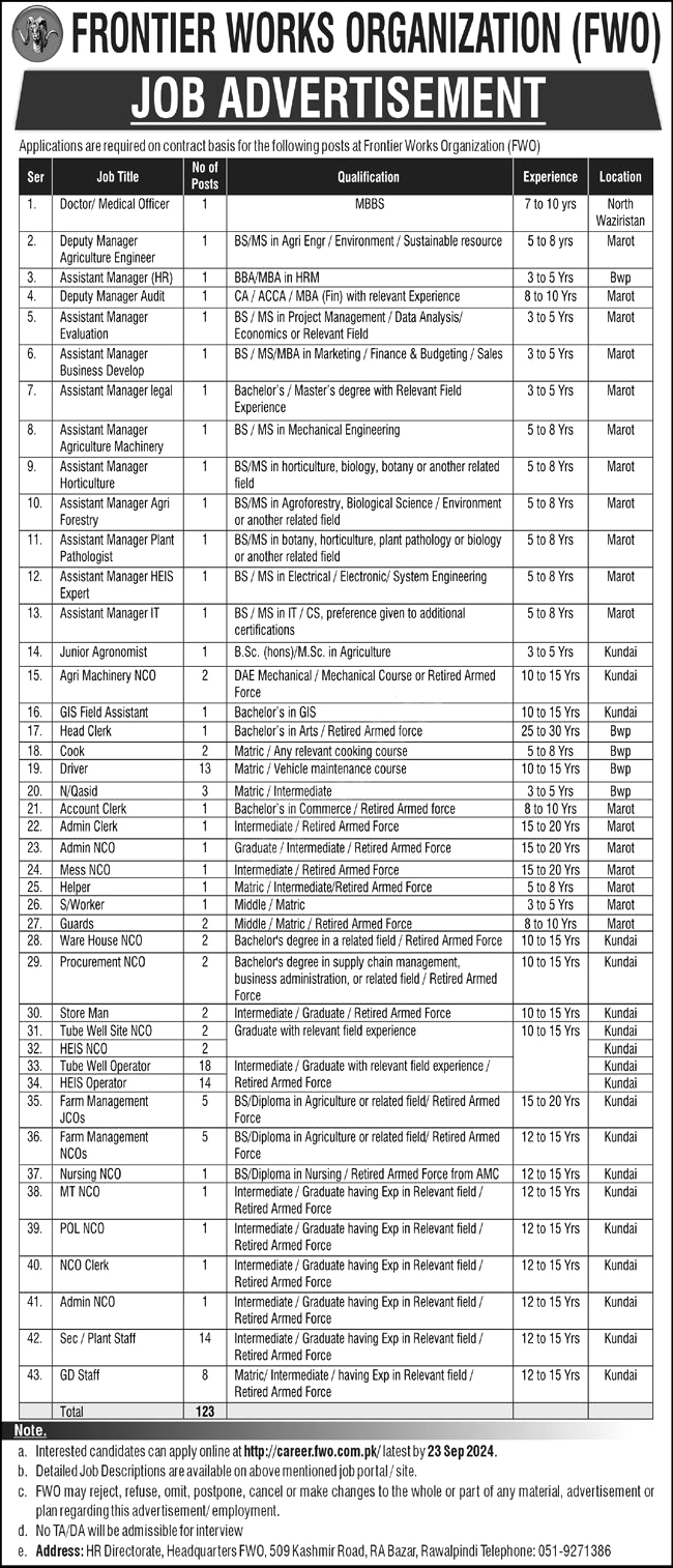 Frontier Works Organization FWO Latest Jobs 2024 Online Apply