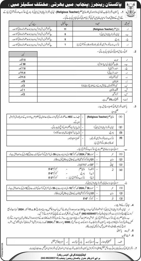 Pakistan Rangers (Punjab) Jobs 2024 (Lady Rangers, Religious Teachers)