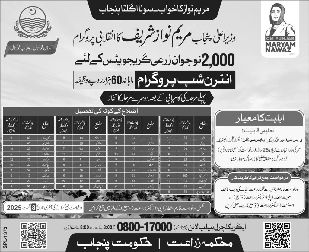 CM Punjab Agriculture Graduates Internship Program 2025