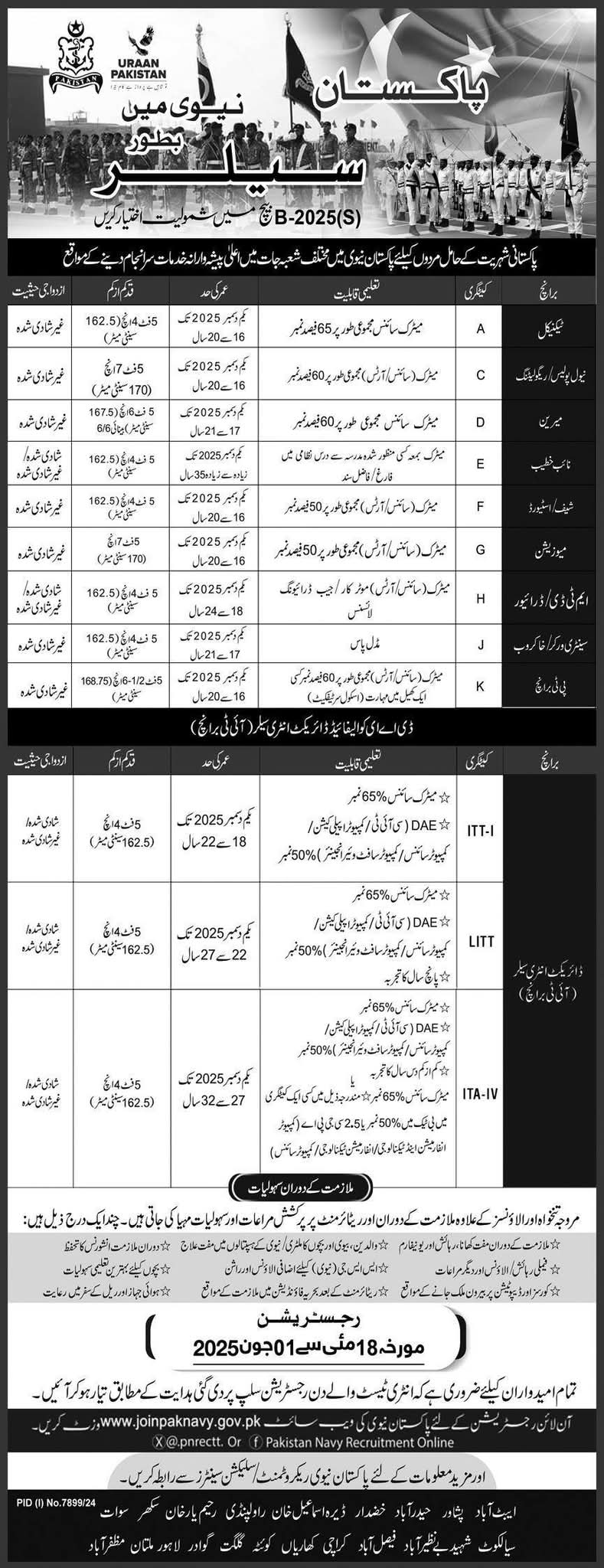 Join Pak Navy as Sailor 2025 Batch B-2025 S