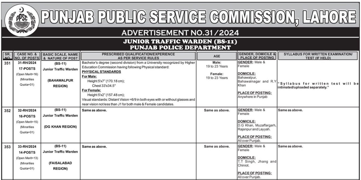 City Traffic Police Junior Traffic Warden BPS-11 Jobs 2024 Latest Advertisement